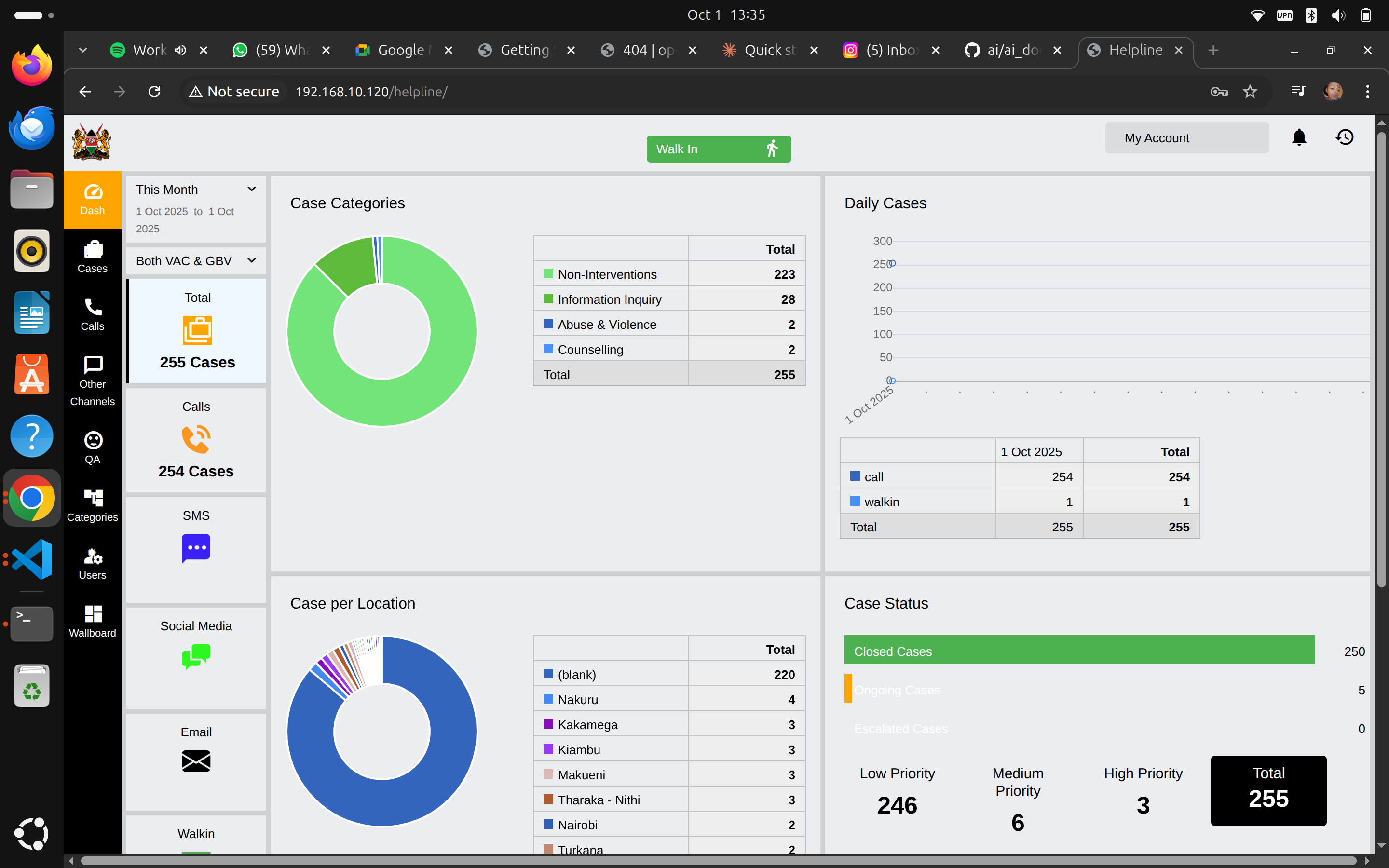 Dashboard Overview